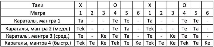 Различие мелодий Харе Кришна по длине*. - student2.ru