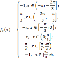Разложение в ряд Фурье функции продолженной произвольным способом - student2.ru