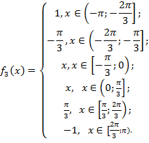 Разложение в ряд Фурье функции продолженной произвольным способом - student2.ru