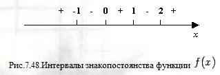 Исследование функции на монотонность с помощью производной. - student2.ru