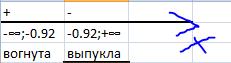 Исследование функции на монотонность с помощью производной. - student2.ru