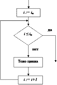 Размещение текста и графики - student2.ru