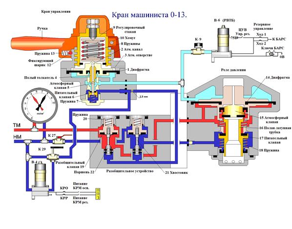 Разобщительное устройство предназначено для подключения к реле давления напорной и тормозной магистрали. - student2.ru