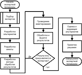 Разработка альтернатив для принятия рациональных решений - student2.ru