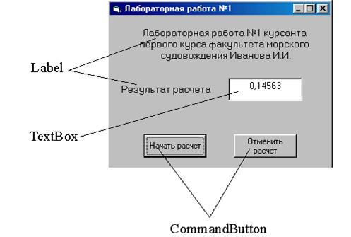 Разработка интерфейса и решение разветвляющихся программ - student2.ru