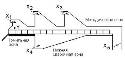 Разработка математической модели гидравлического режима методической печи - student2.ru
