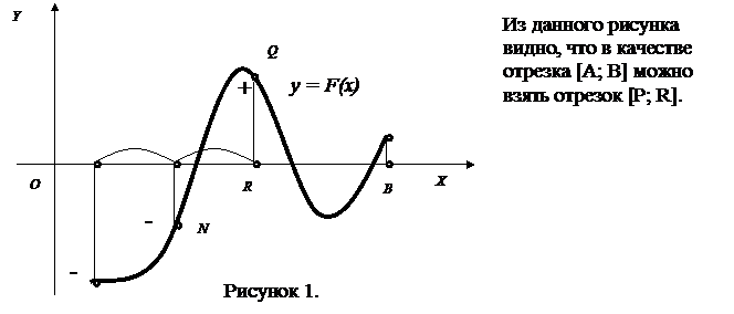 разработка pascal-программ для решения трансцендентных уравнений и вычисления определенных интегралов - student2.ru