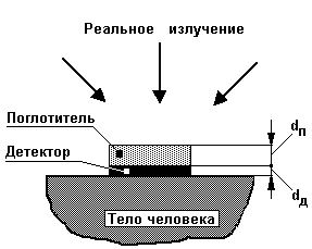 разработка программы мониторинга - student2.ru