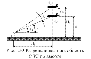 Разрешающая способность по углу места - student2.ru