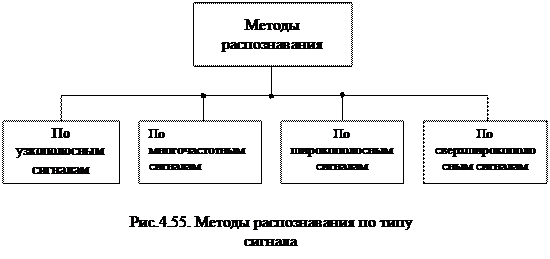 Разрешающая способность по углу места - student2.ru