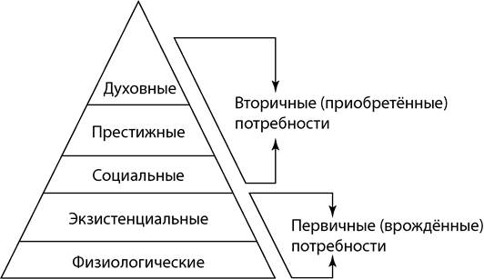 Развитие управленческой мысли на Западе - student2.ru