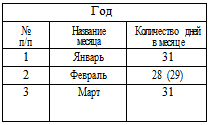 Развитие временных представлений о единицах измерения времени - student2.ru