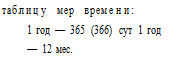 Развитие временных представлений о единицах измерения времени - student2.ru