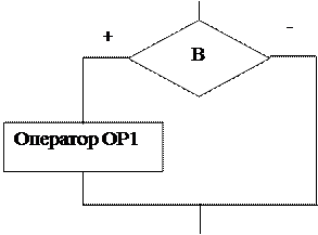 Read(r, r, i, i); Read(ch, ch); - student2.ru