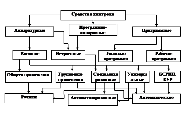 Реакции приемников на состояние линий связи - student2.ru