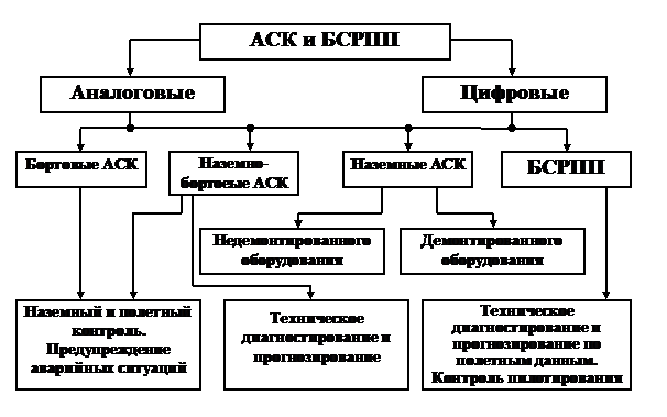 Реакции приемников на состояние линий связи - student2.ru