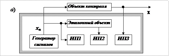 Реакции приемников на состояние линий связи - student2.ru