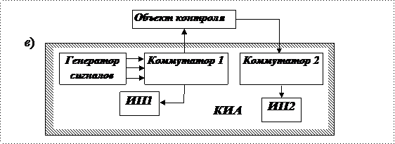 Реакции приемников на состояние линий связи - student2.ru