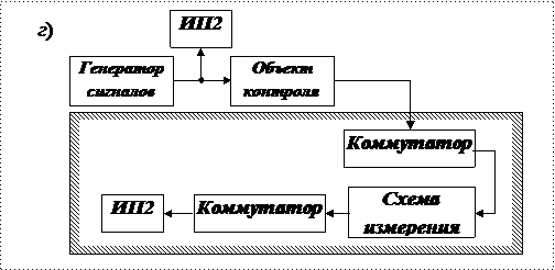 Реакции приемников на состояние линий связи - student2.ru