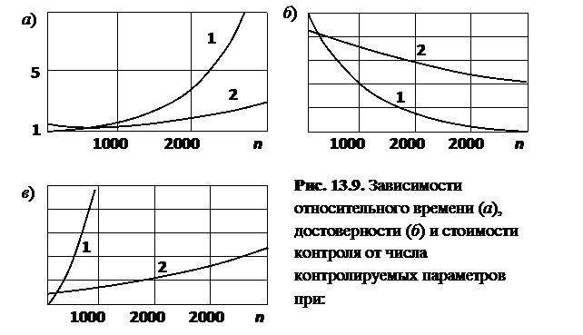 Реакции приемников на состояние линий связи - student2.ru