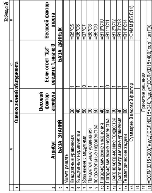 Реализация системы принятия решений в табличном процессоре - student2.ru