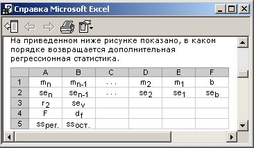 Реализация задания на компьютере с помощью ППП Ехсеl. Здесь так же, как и в парной регрессии необходимо выполнить задание в двух вариантах: - student2.ru