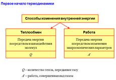 Реальные газы. Уравнение Ван-дер-Ваальса. - student2.ru