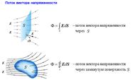 Реальные газы. Уравнение Ван-дер-Ваальса. - student2.ru