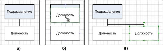 Редактирование организационной диаграммы - student2.ru