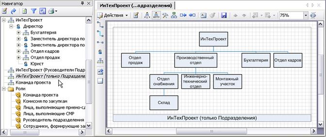 Редактирование организационной диаграммы - student2.ru