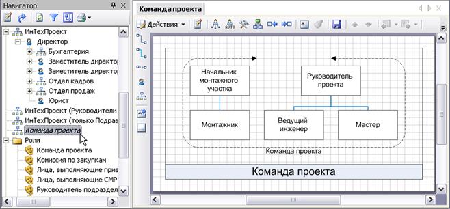 Редактирование организационной диаграммы - student2.ru