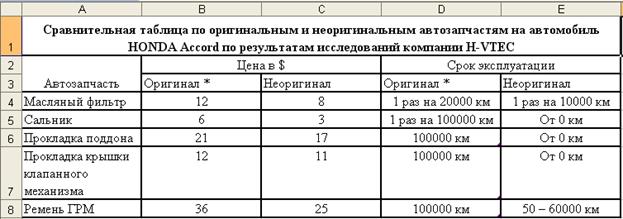 Редактор электронных таблиц Microsoft Excel - student2.ru