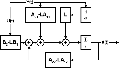 Редуцированное устройство идентификации - student2.ru