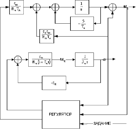 Редуцированное устройство идентификации - student2.ru