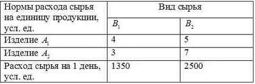 Регистрационный № __ от __. Контрольная работа № 1 вариант № __ - student2.ru