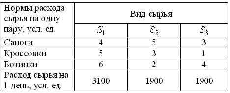 Регистрационный № __ от __. Контрольная работа № 1 вариант № __ - student2.ru
