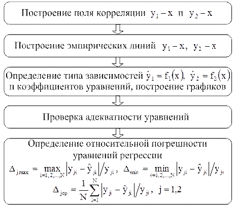 Регрессионный анализ данных в Mathcad - student2.ru