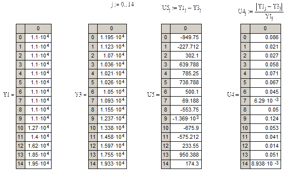 Регрессионный анализ данных в Mathcad - student2.ru