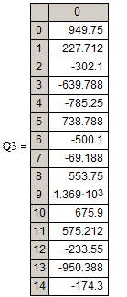 Регрессионный анализ данных в Mathcad - student2.ru