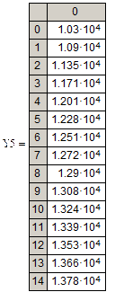 Регрессионный анализ данных в Mathcad - student2.ru