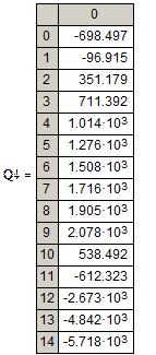 Регрессионный анализ данных в Mathcad - student2.ru