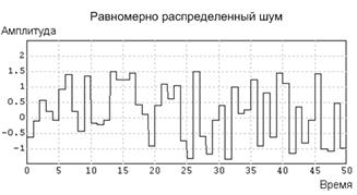 Регрессионный анализ результатов моделирования - student2.ru