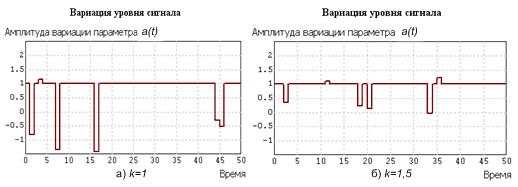 Регрессионный анализ результатов моделирования - student2.ru