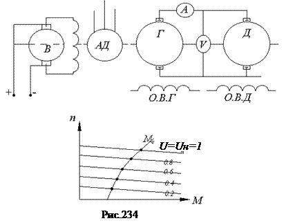 Регулирование частоты вращения изменением подводимого напряжения. - student2.ru