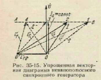 Регулирование частоты вращения изменением подводимого напряжения. - student2.ru