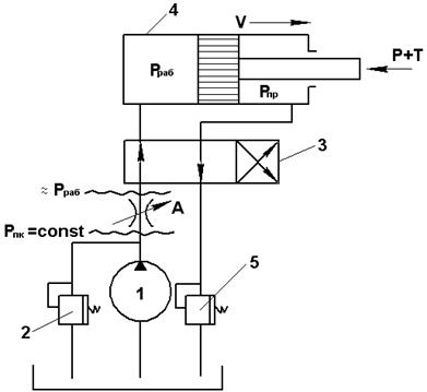 Регулирование скорости гидропривода - student2.ru