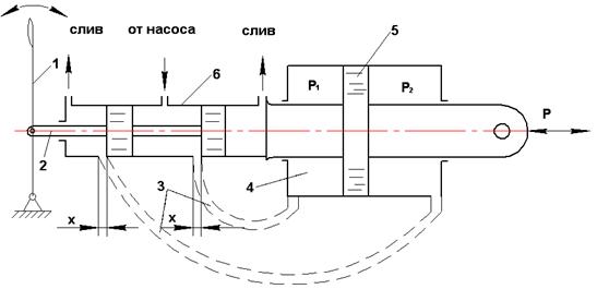 Регулирование скорости гидропривода - student2.ru