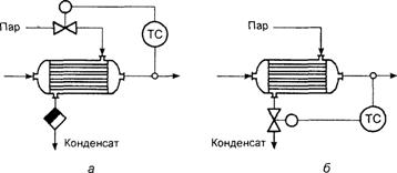 Регулирование типовых тепловых процессов - student2.ru