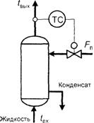 Регулирование типовых тепловых процессов - student2.ru