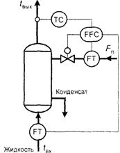 Регулирование типовых тепловых процессов - student2.ru